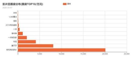 【最新】25省份发布国庆假期旅游收入 海南离岛免税8天销售超10亿元