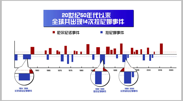 【谣言】气象专家辟谣所谓60年来最冷冬天