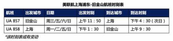 【最新】美联航10月21日恢复中美直飞 附上海浦东-旧金山时刻表