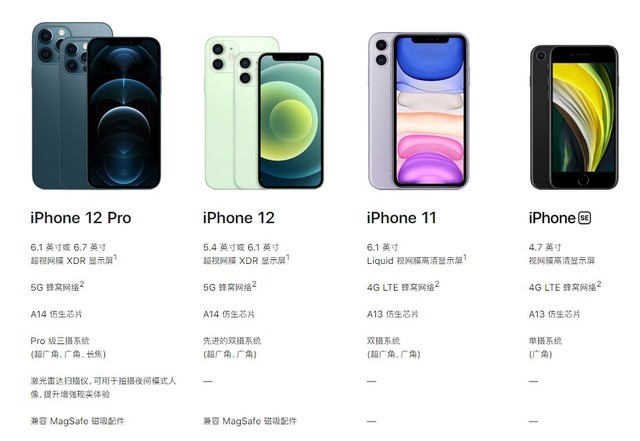 阻止我买iPhone12的理由，下面这五个理由够不够？