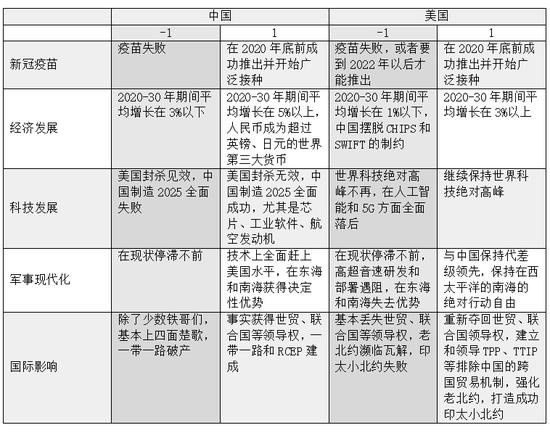 美媒：要不要取代美国成为全球霸主 中国可能计算过