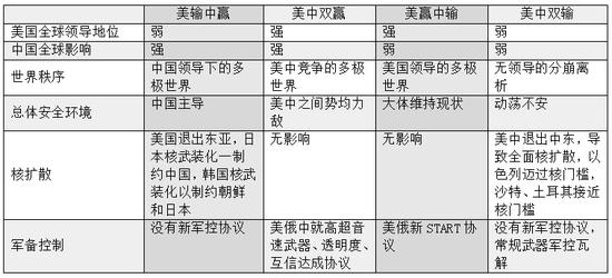 美媒：要不要取代美国成为全球霸主 中国可能计算过