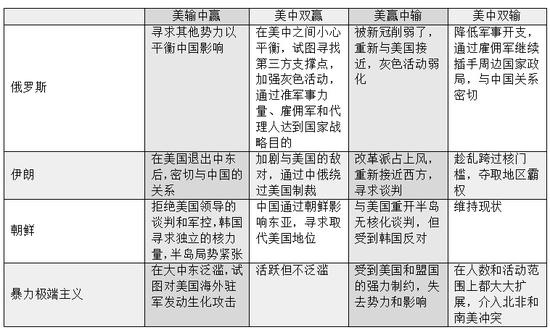 美媒：要不要取代美国成为全球霸主 中国可能计算过