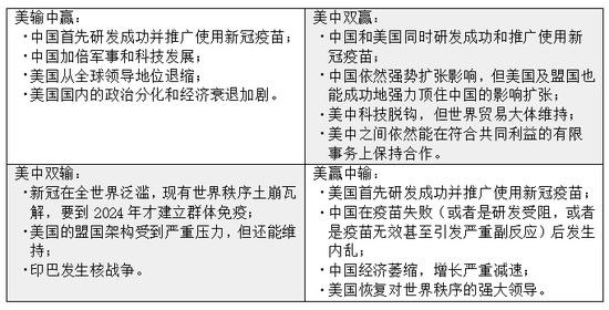 美媒：要不要取代美国成为全球霸主 中国可能计算过