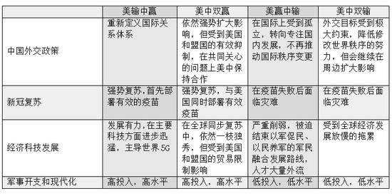 美媒：要不要取代美国成为全球霸主 中国可能计算过