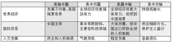 美媒：要不要取代美国成为全球霸主 中国可能计算过