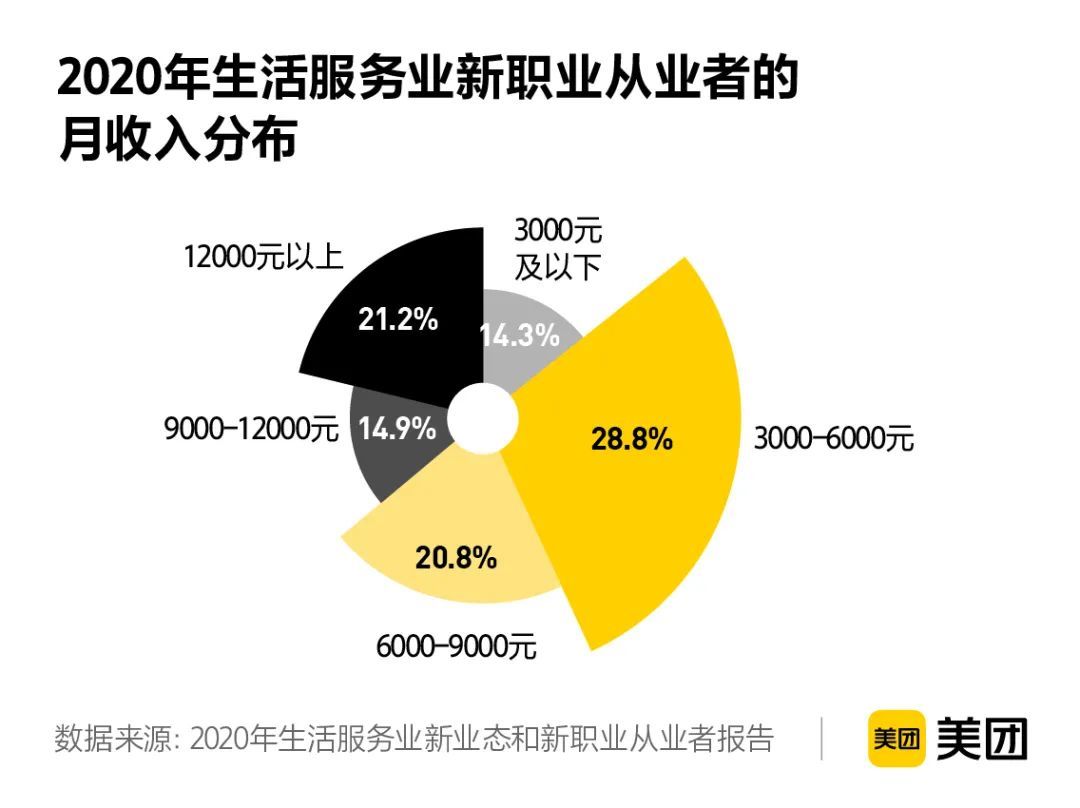 螺蛳粉闻臭师年薪50万 这些“奇葩”职业年入几十万快来了解下