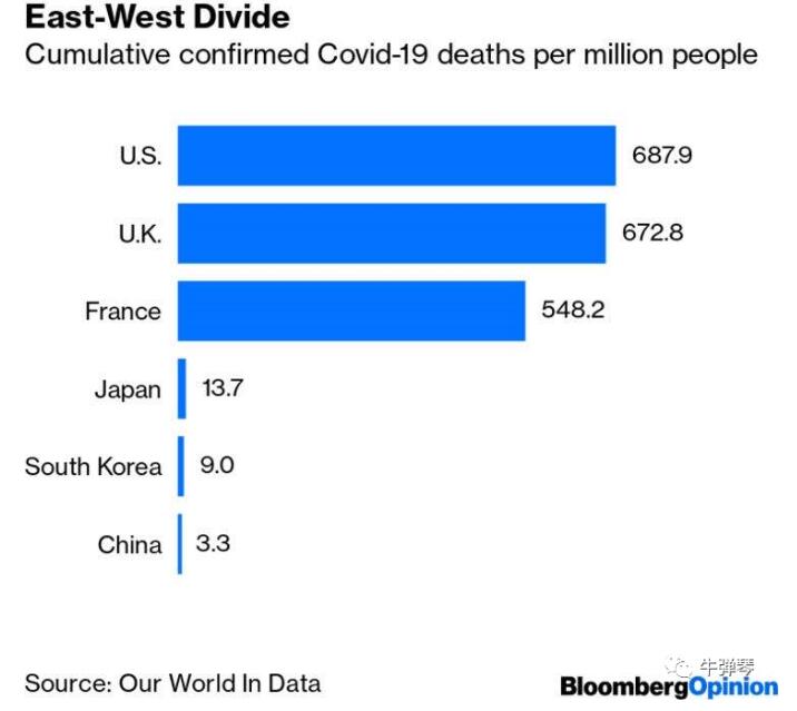 世界的这三大隐忧比美国大选更棘手！