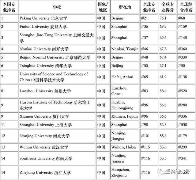 【围观】曲阜师大数学系排名力压北大清华？院方回应说了什么？