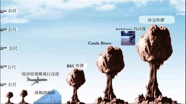 真正的末日武器，威力是原子弹的600倍，全球仅一国拥有不是美国