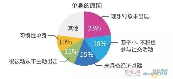 【TOP50完整榜单】中国高校单身率排行榜出炉,你中了吗？