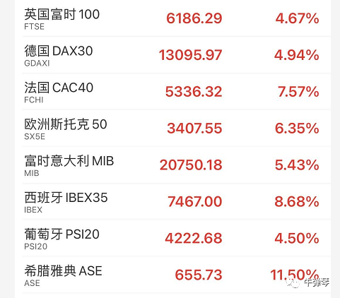 拜登宣布胜利后 收获到前所未有的大礼