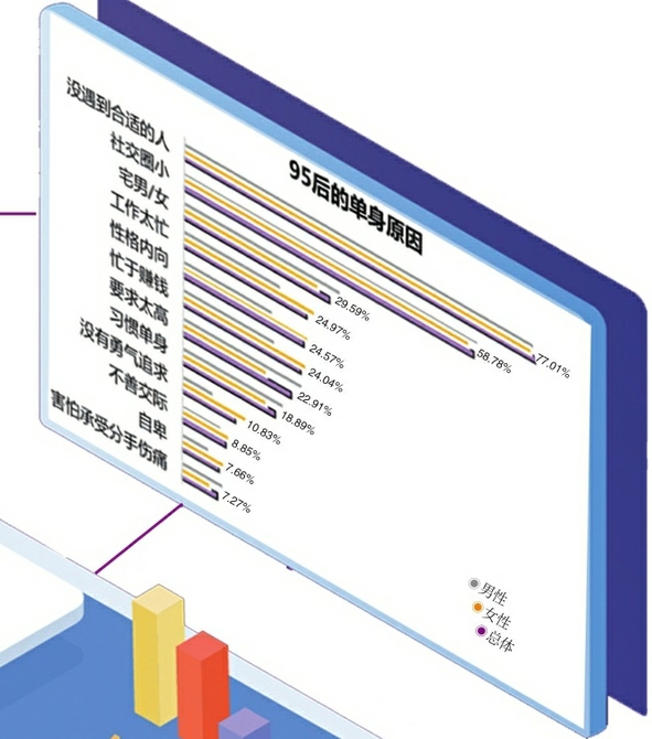 假如情感可以计算 ——透过大数据看懂“90后”的婚恋观