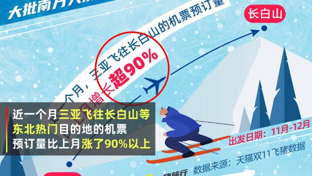 【火爆】东北雪场首次迎来大批三亚游客，冰雪旅游热度暴涨