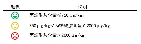 知名品牌薯片被检出含致癌物，具体啥情况？