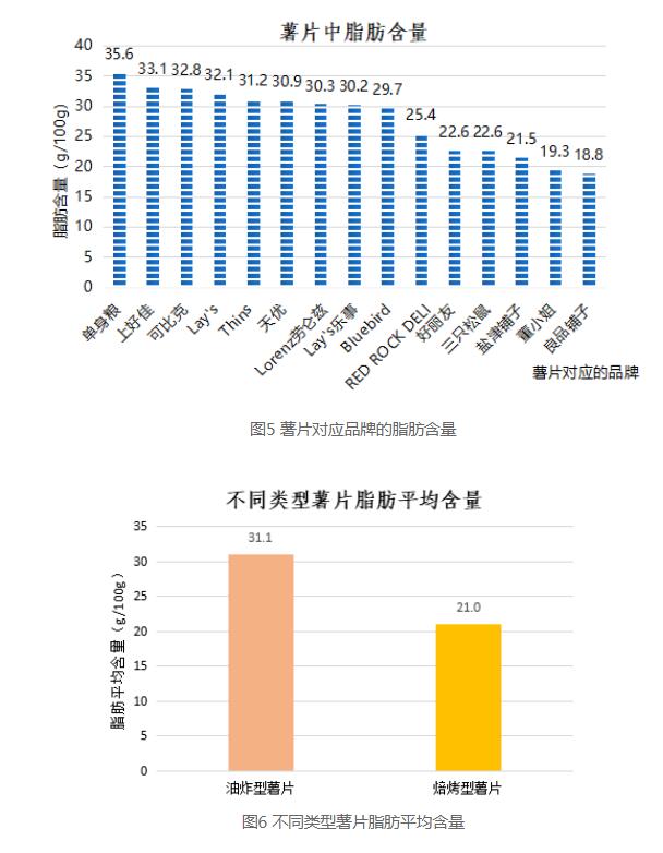 多品牌薯片检出潜在致癌物 为什么食物中会有丙烯酰胺?