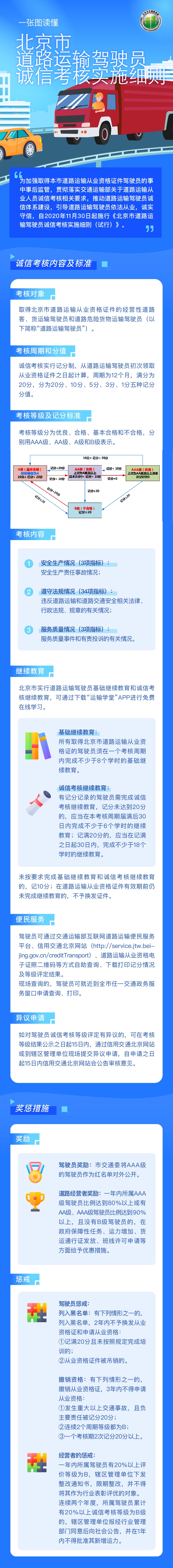 北京11月30日起实施道路运输驾驶员诚信考核