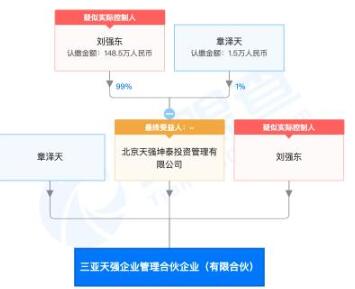 【最新】刘强东与章泽天成立新公司，具体啥情况？