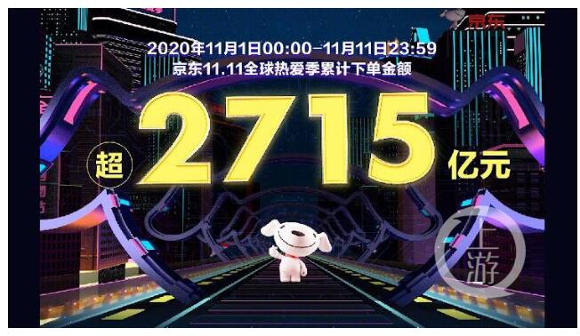 双十一落幕！天猫4982亿，京东2715亿