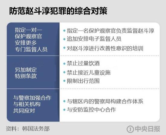 素媛案受害人搬家:天天做噩梦 防范赵斗淳综合对策怎么说?