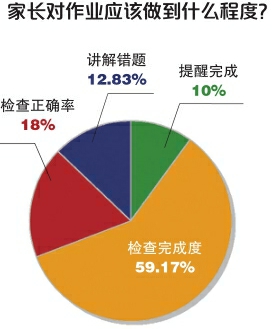 当老师把批改“大权”交给家长，当禁止家长批作业被写入文件——到底是谁的作业？