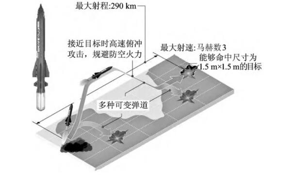 印度突然试射布拉莫斯导弹 此举对解放军威胁颇大！