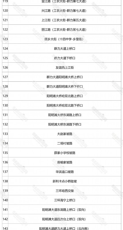 【最新】暴雪预警升级为橙色 雨雪“到货”时间表在这！