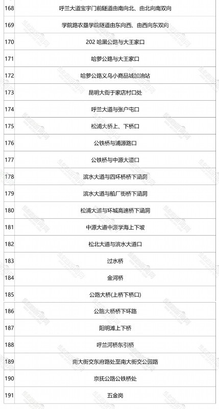 【最新】暴雪预警升级为橙色 雨雪“到货”时间表在这！