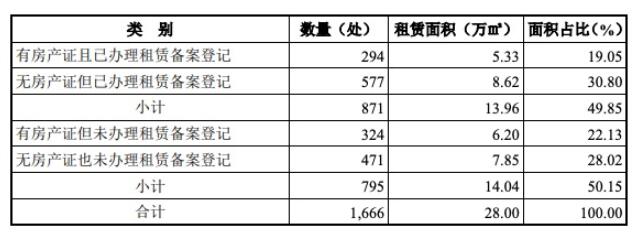 漱玉平民IPO将于15日上会：阿里健康持股9.34% 三年半被罚89次