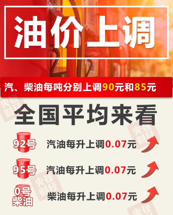 【最新】油价四连涨 加满一箱油多花3.5元,今晚24时开启