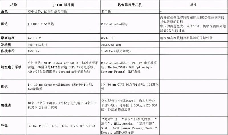 外媒：JF-17还不够！巴基斯坦可能买歼-11B来应对印度阵风