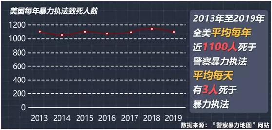 瞧瞧，美国警察是怎么收拾“暴徒”的？