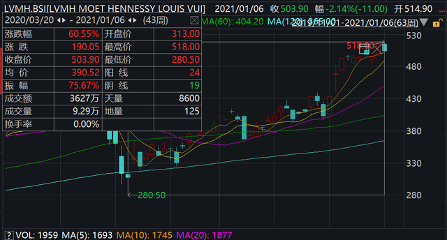 LV母公司宣布完成收购蒂凡尼 一度告吹双方还曾“对簿公堂”