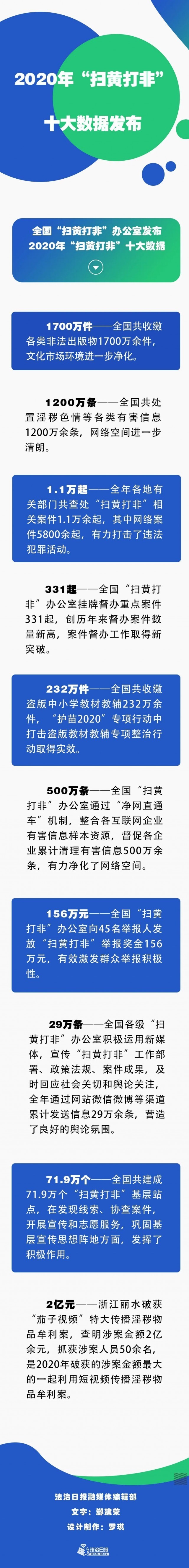 抓！男主播在平台进行淫秽表演，高峰期同时在线200余人！