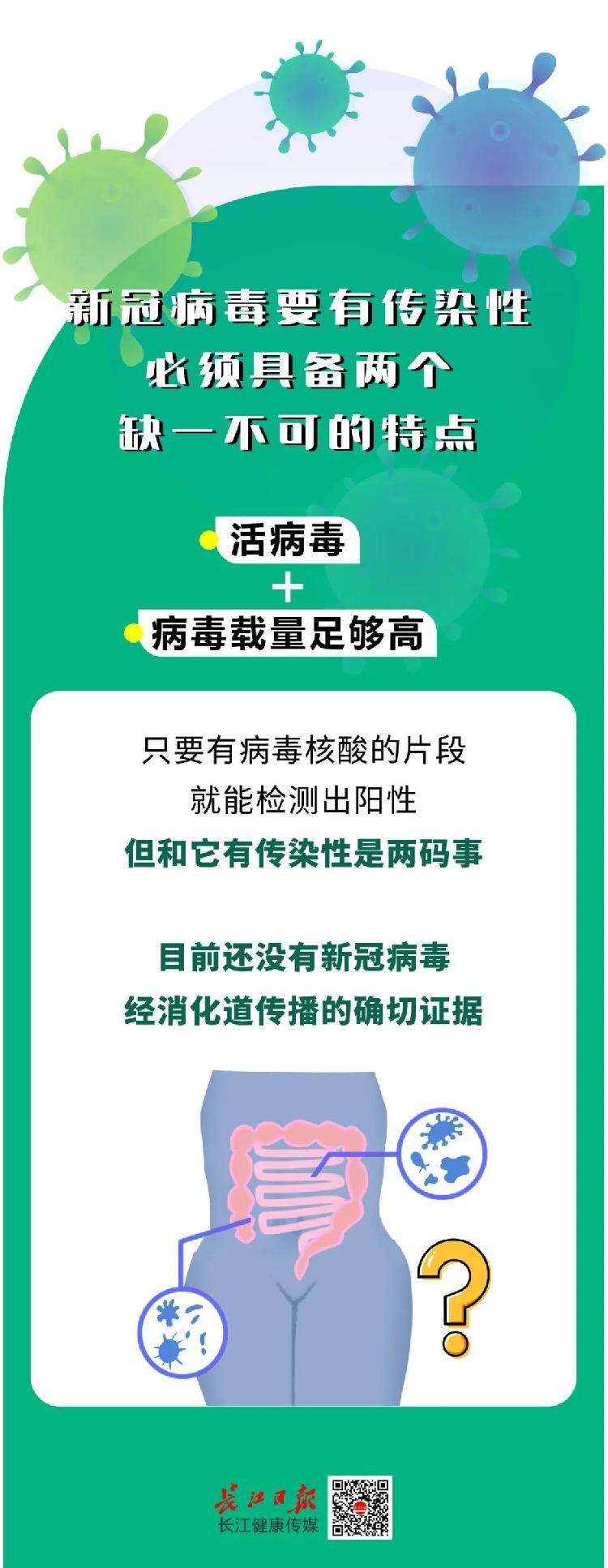 【科普】车厘子核酸阳性 吃了会感染吗?吃水果会传染病毒么？