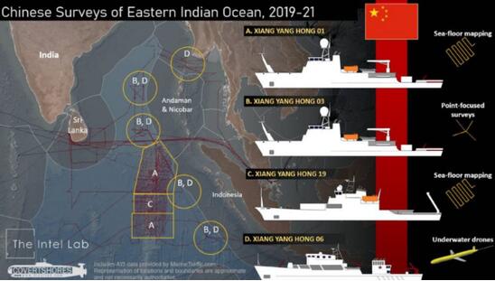 印媒：中国舰船持续在印度洋绘制地图 将帮助中国潜艇潜入？