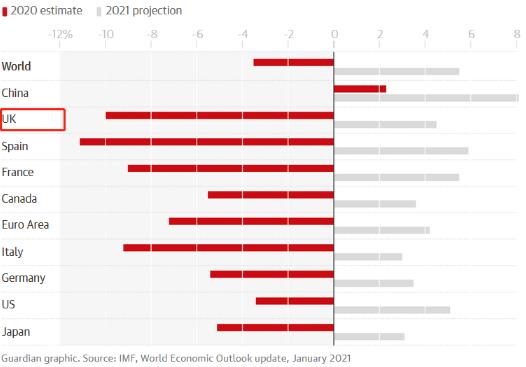 英国真的扛不住了：外交官接指令：海外援助预算大幅削减！