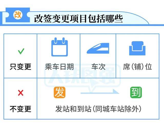 官宣!火车票改签更方便了 官方指南来啦！