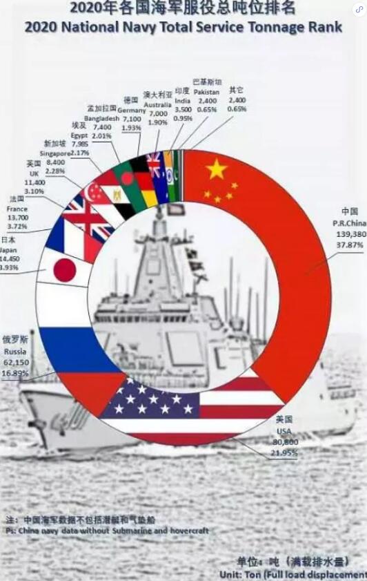 有何用意？英、日勾搭上了，目标直指中国！