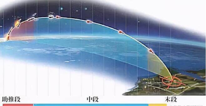 中国中程反导拦截测试，点亮了整个天空！这一武器到底有多重要？