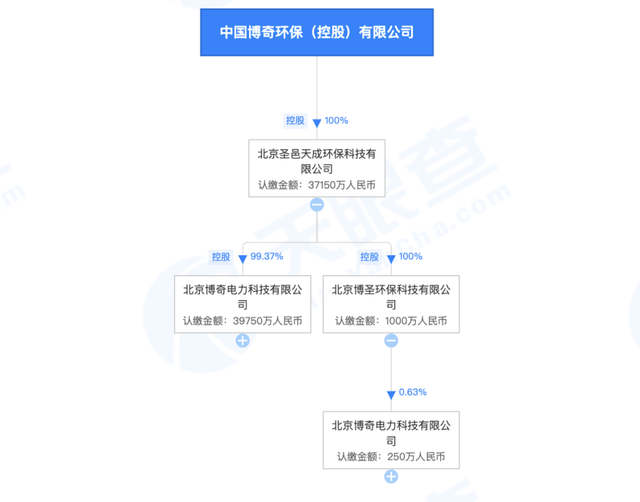 “红黄蓝”再遭举报，已经逾越了审计道德底线