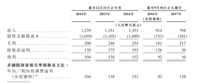 “红黄蓝”再遭举报，已经逾越了审计道德底线