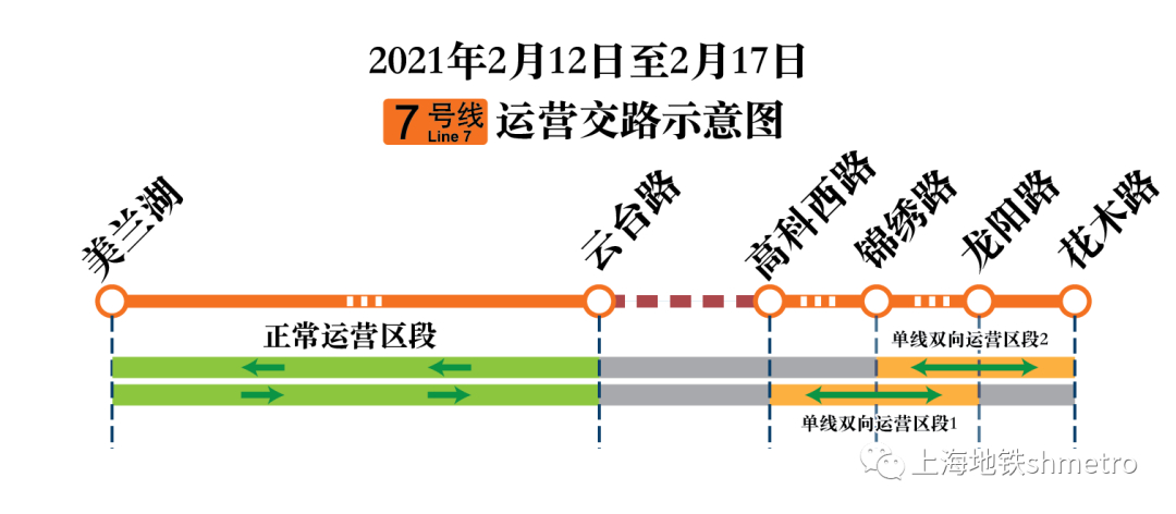 春节出游行程要提早安排！上海人注意 这条地铁停运了