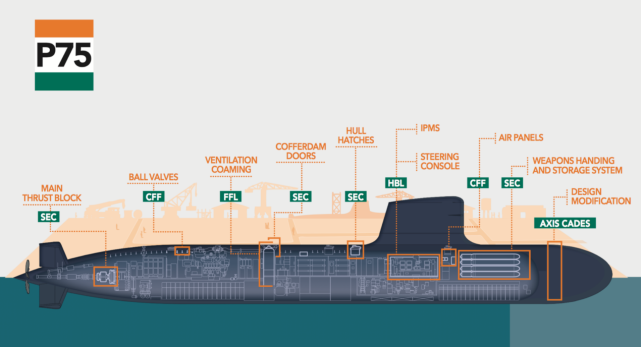 美媒：中国大量造AIP潜艇还卖给巴铁，印度海军即将压力山大！