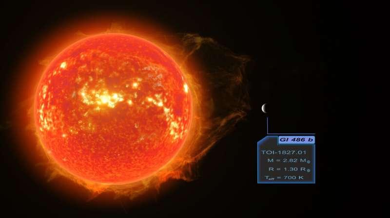 天文学家发现了多种由岩石 冰和天然气制成的系外行星