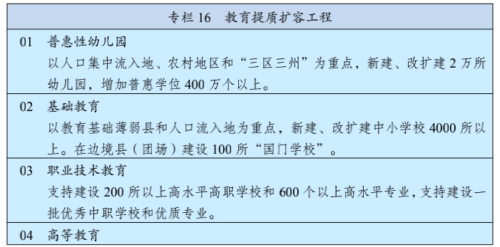 7万字“十四五”规划纲要草案，把教育安排得明明白白！