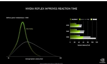 Nvidia的Reflex技术胜过AMD的Radeon Boost