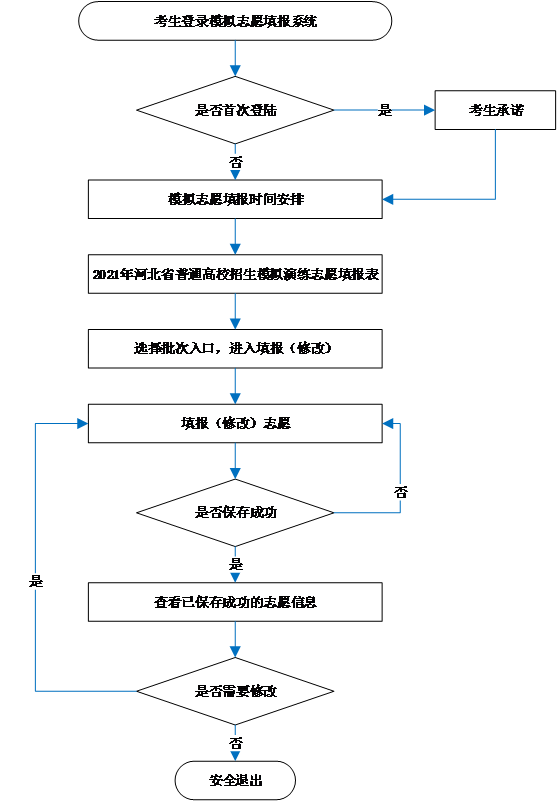 河北：2021年高考模拟演练志愿填报须知