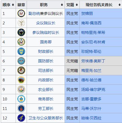 79岁拜登病重住院了？我们扒到了这些疑点！