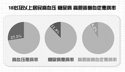 “三减三健”，让我们的体魄强起来